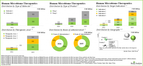 Human Microbiome Market - IMG3