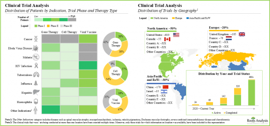 Vector Purification Market - IMG2