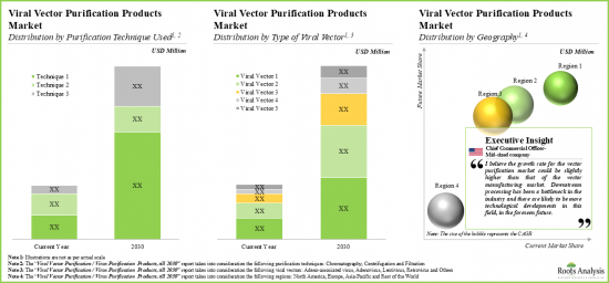 Vector Purification Market - IMG3