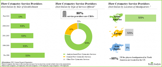 Flow Cytometry Services Market - IMG2