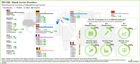 Prefilled Syringe Fill Finish Manufacturing Market - IMG2