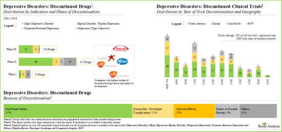 Depressive Disorders Market - IMG2