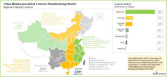 China Biologics Contract Manufacturing Market - IMG2