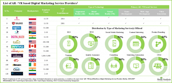 Healthcare Digital Market - IMG1