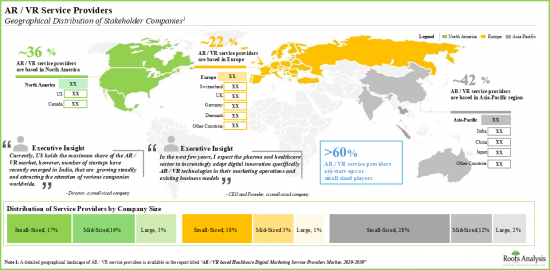 Healthcare Digital Market - IMG2