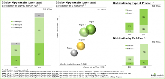 Healthcare Digital Market-IMG3
