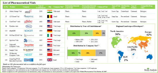 Pharmaceutical Vials Market - IMG1