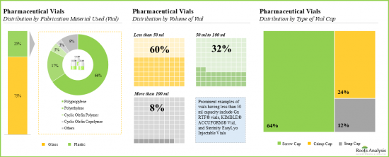 Pharmaceutical Vials Market - IMG2