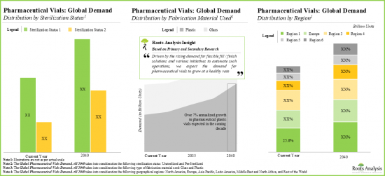 Pharmaceutical Vials Market - IMG3