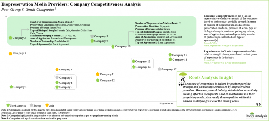 Biopreservation Market - IMG2