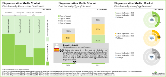 Biopreservation Market - IMG3