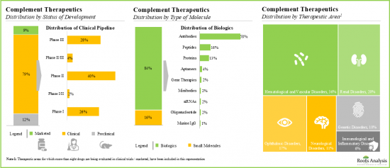 Complement Inhibitors Market - IMG2