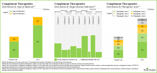 Complement Inhibitors Market - IMG3