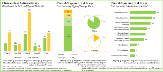 Antiviral Drugs Market - IMG2