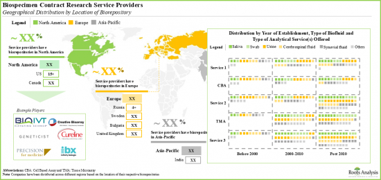 Biospecimen Procurement Market - IMG2