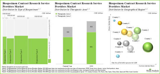 Biospecimen Procurement Market - IMG3