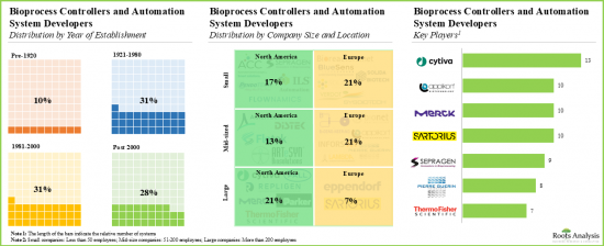 Bioprocess Automation Market - IMG2