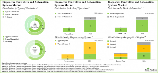 Bioprocess Automation Market - IMG3