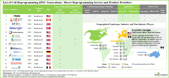 Cell Reprogramming Market - IMG1