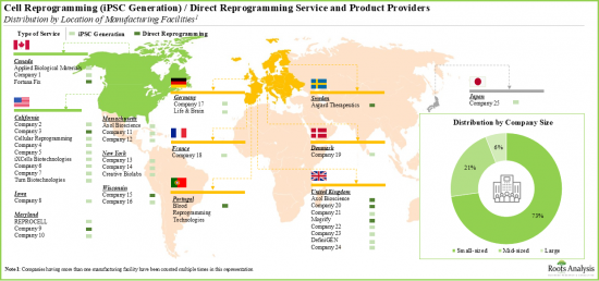 Cell Reprogramming Market - IMG2