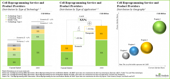 Cell Reprogramming Market - IMG3