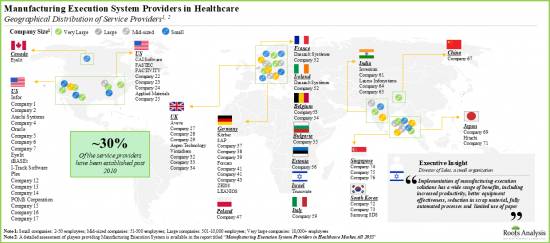 Manufacturing Execution System Market - IMG2