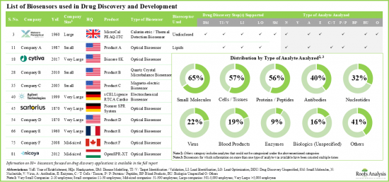 Biosensors Market - IMG1
