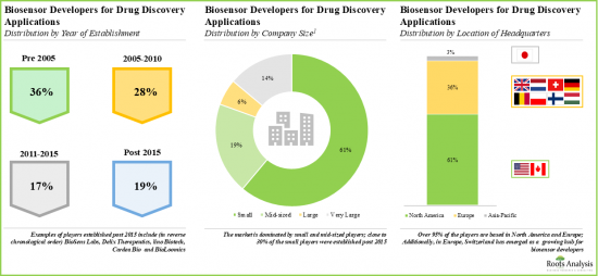 Biosensors Market - IMG2