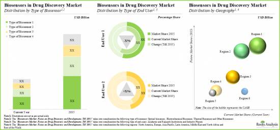 Biosensors Market - IMG3