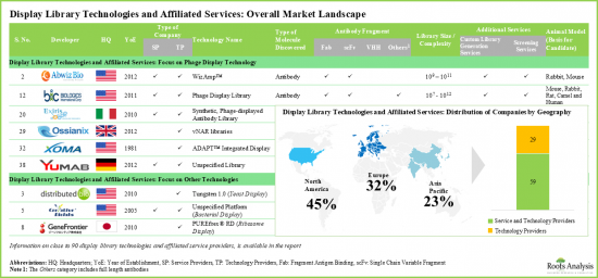 Drug Discovery Platforms Market - IMG1