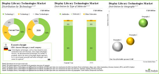 Drug Discovery Platforms Market - IMG3