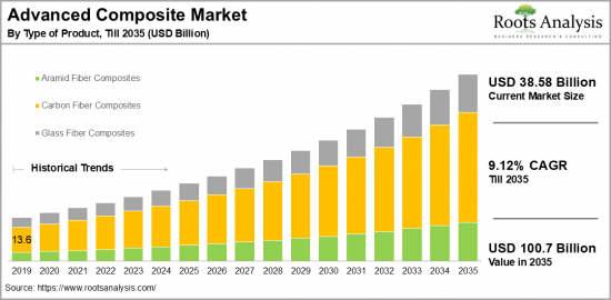 Advanced Composite Market-IMG1