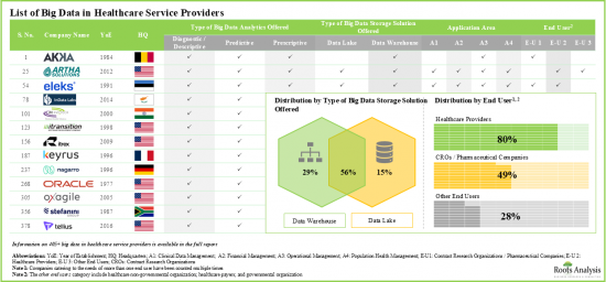 Big Data in Healthcare Market - IMG1