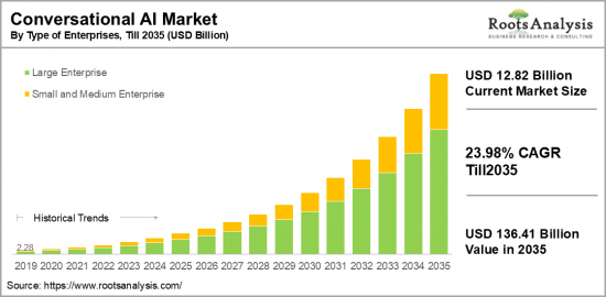 Conversational AI Market-IMG1