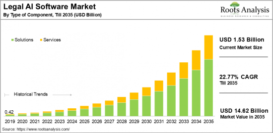 Legal AI Software Market-IMG1