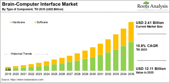 Brain Computer Interface Market-IMG1