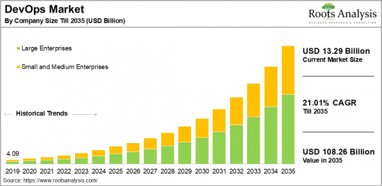 DevOps Market-IMG1