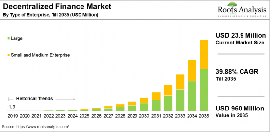 Decentralized Finance Market-IMG1