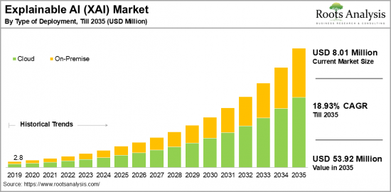 Explainable AI Market-IMG1