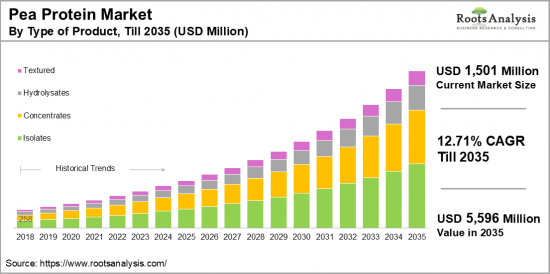 Pea Protein Market-IMG1
