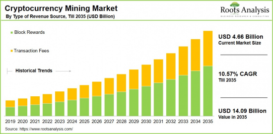 Cryptocurrency Mining Market-IMG1