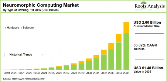 Neuromorphic Computing Market-IMG1