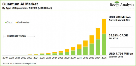Quantum AI Market-IMG1
