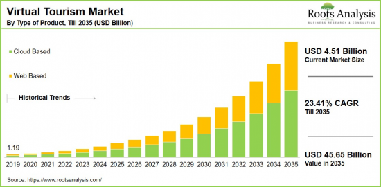 Virtual Tourism Market-IMG1