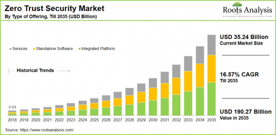 Zero Trust Security Market-IMG1