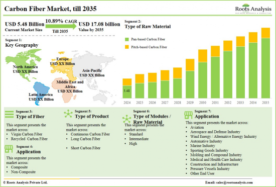 Carbon Fiber Market-IMG1