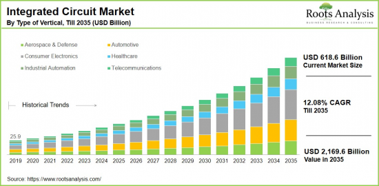 Integrated Circuit Market-IMG1