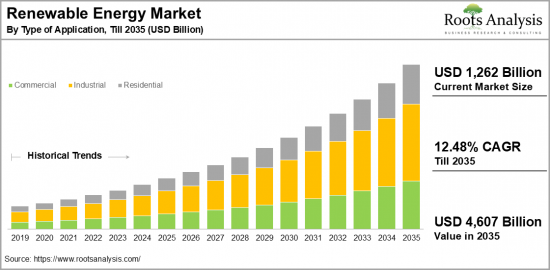 Renewable Energy Market-IMG1