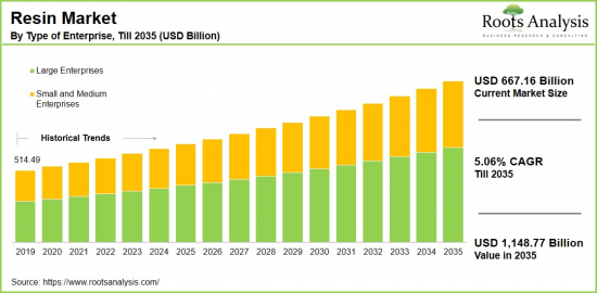 Resin Market-IMG1