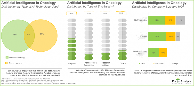 AI in Oncology Market-IMG1